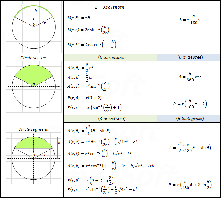 Площадь сектора и сегмента круга формулы. Площадь сегмента окружности формула. Сегмент круга формулы. Сектор и сегмент окружности формулы.